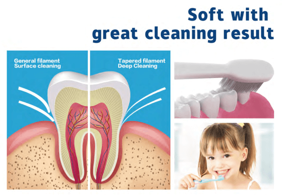 taihingnylon Soft toothbrush filament with great cleaning result